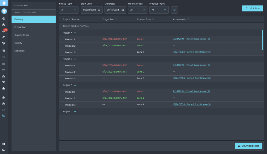 Access actionable data from the floor