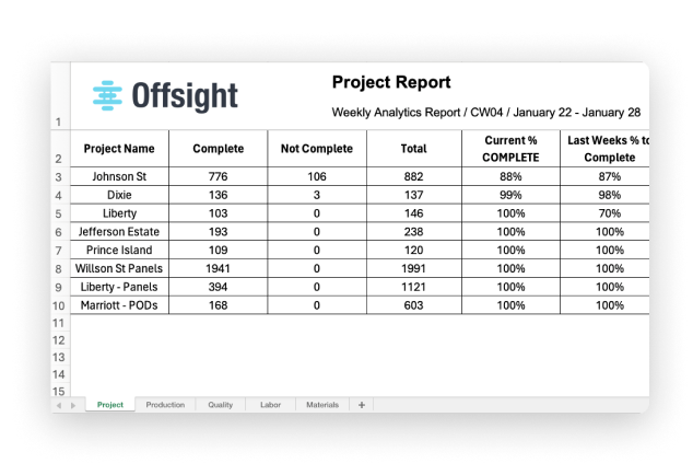 Advanced Analytics & Insights