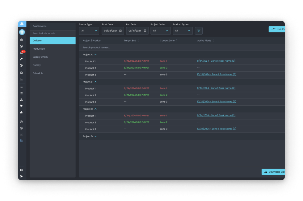 Real Time Analytics & Dashboards