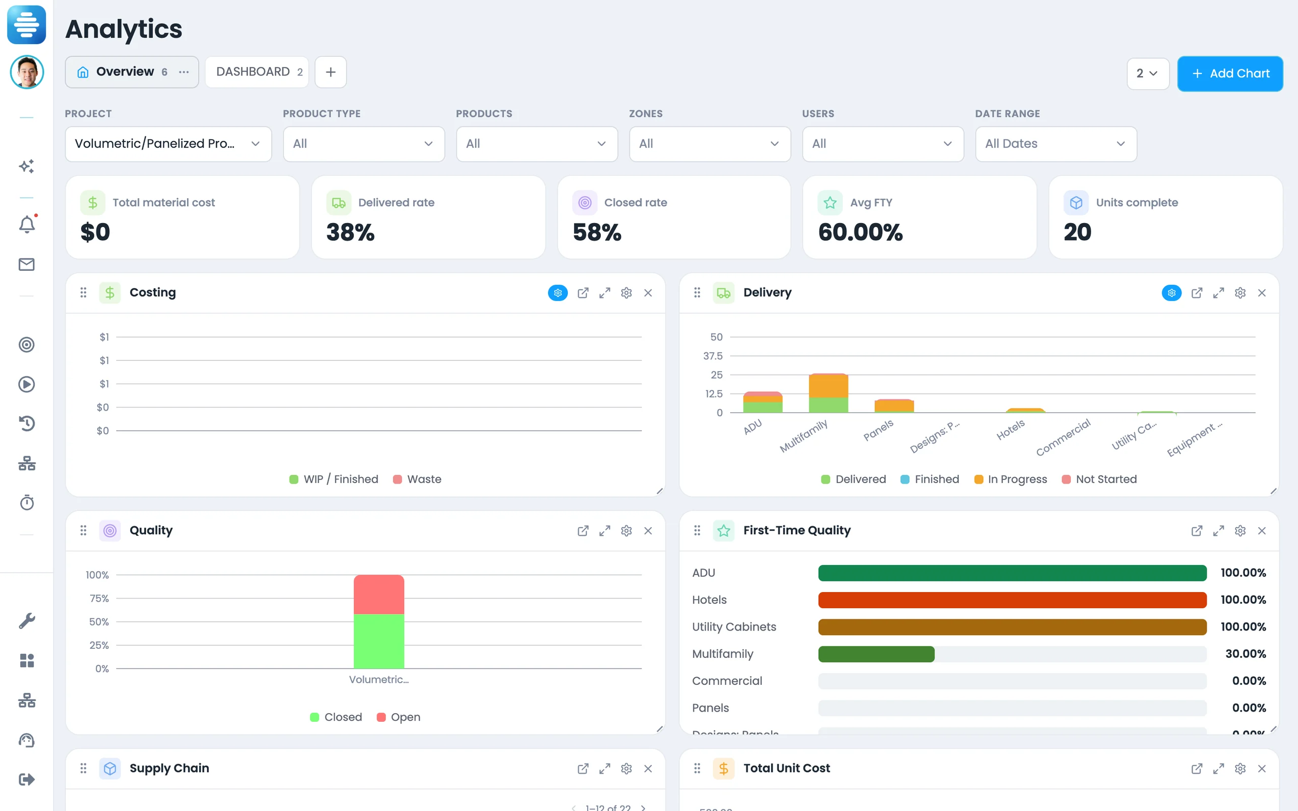 An Offsight analytics board of live costing, delivery and quality reports