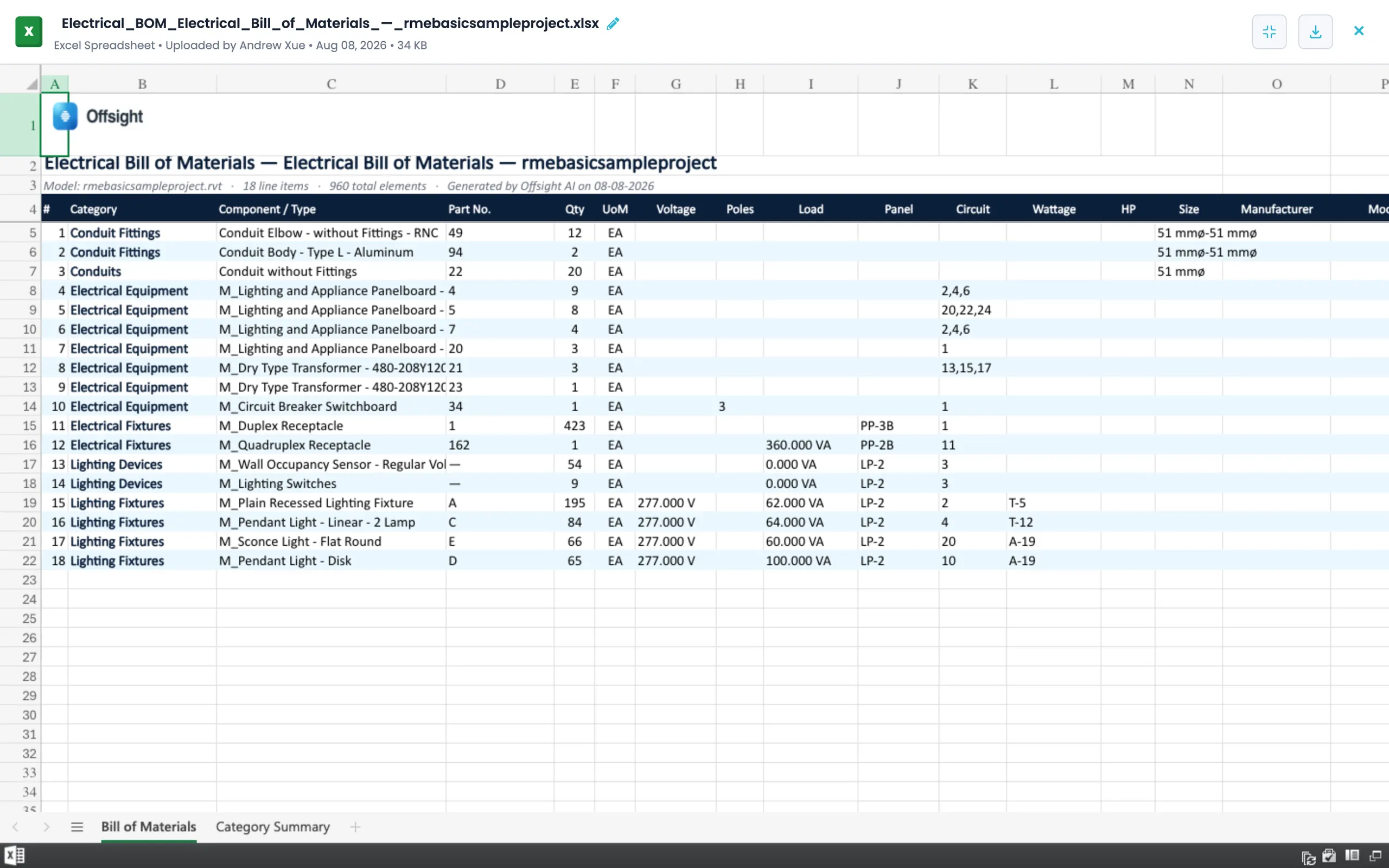 An electrical bill of materials extracted from the Revit model, 18 line items across 960 elements, by category and circuit